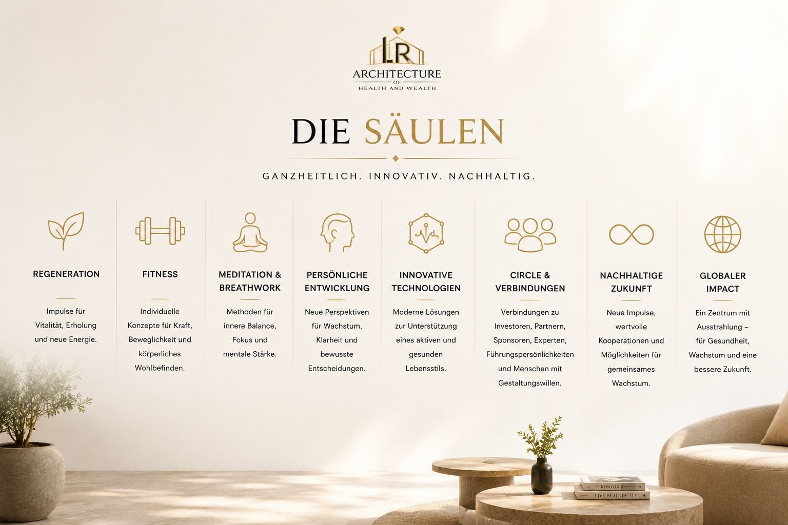 Die Säulen von Architecture of Health and Wealth
